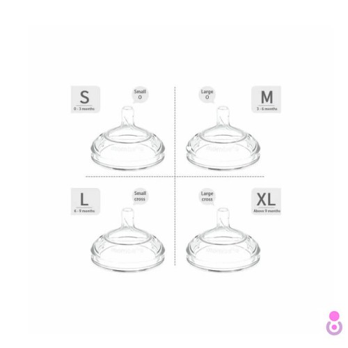 SmoczkI do butelki antykolkowej breast shape Mombella